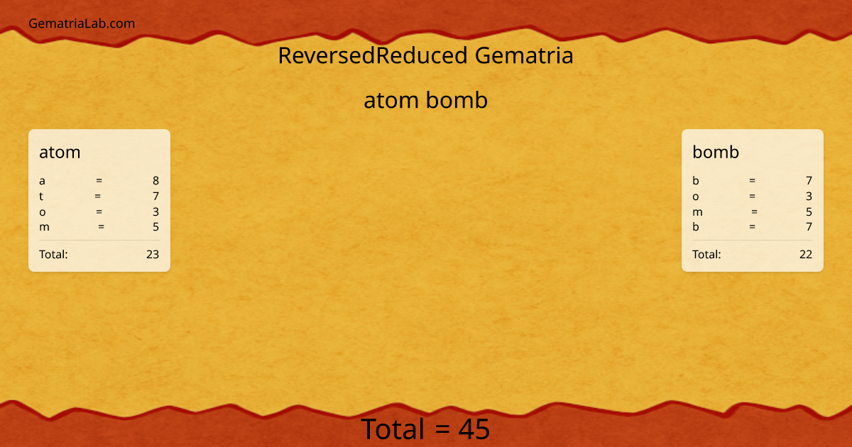 atom bomb in reversedReduced Gematria